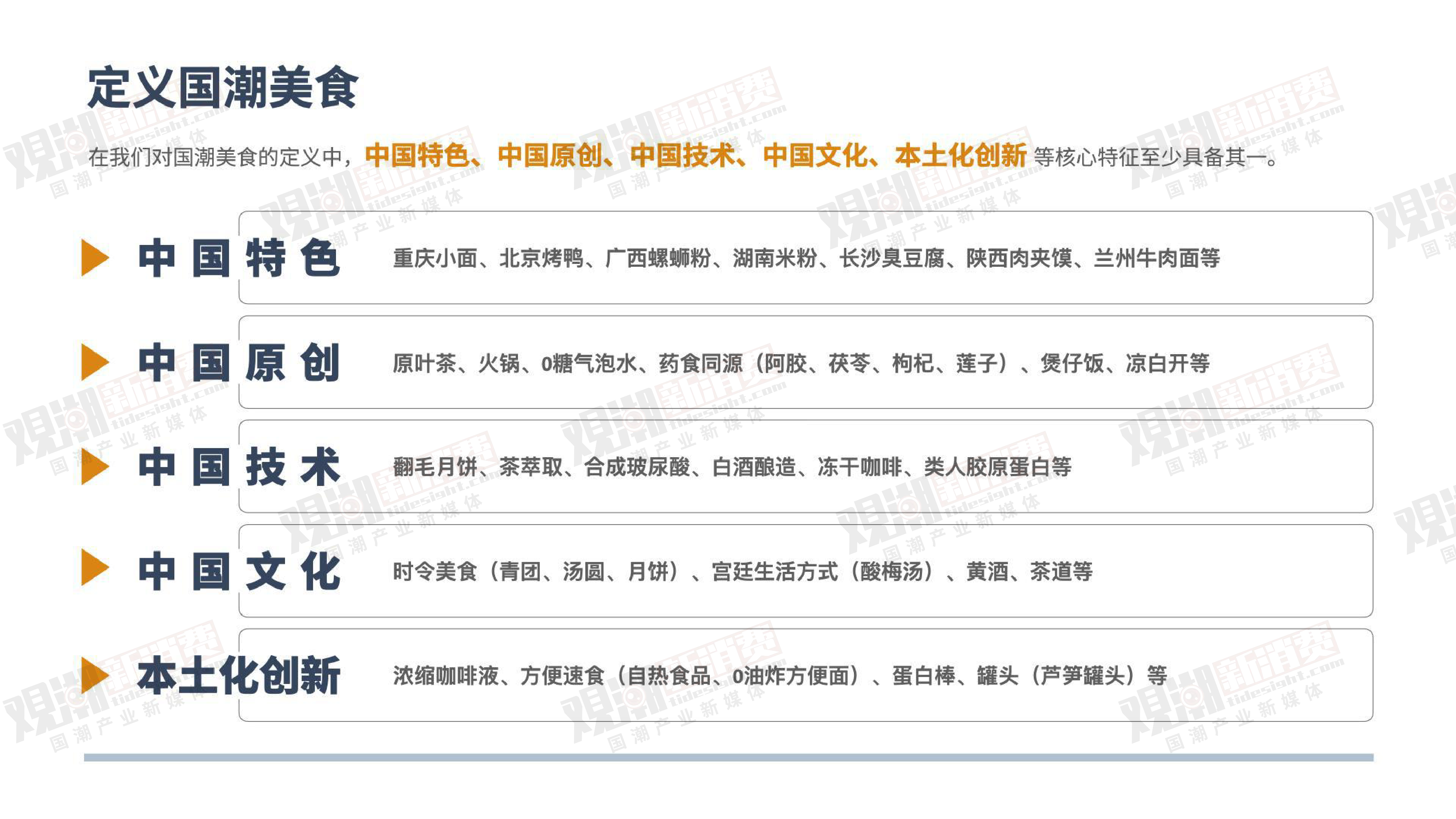 观潮研究院2023国潮美食新消费产业洞察报告54页